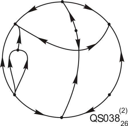 P4 Resized Phase Portrait